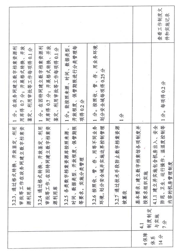 δ-16