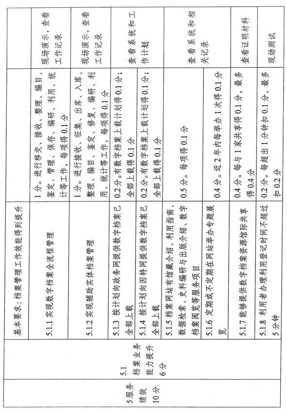 δ-19