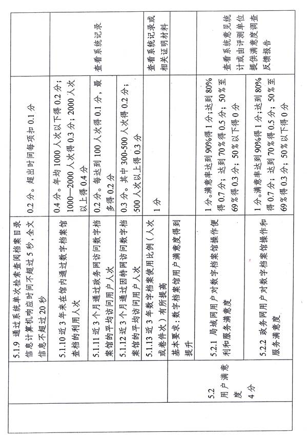 δ-20